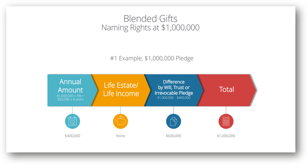 blending giving diagram