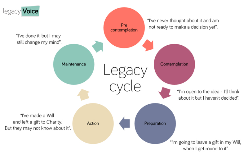 legacy cycle