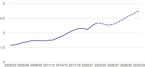 predicted-growth-03-33